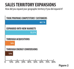 Click graph to enlarge
