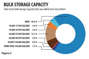 Click graph to enlarge