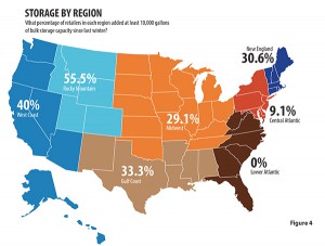 Click graph to enlarge