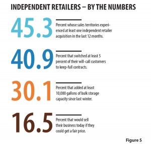 Click graph to enlarge