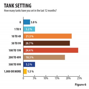 Click graph to enlarge
