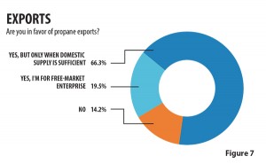 Click graph to enlarge